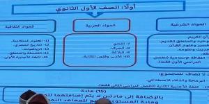 البكالوريا الأزهرية، إلغاء التشعيب في أولى ثانوي و3 مسارات تخصصية من الصف الثاني