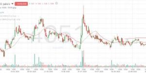 سهم "باعظيم" يختبر مستويات مقاومة فنية وسط تصاعد أحجام التداول ونطاق عرضي مستمر