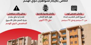 بتوجيهات حكومية، نصيب ذوي الهمم من شقق "سكن لكل المصريين 9" بنظام الإيجار
