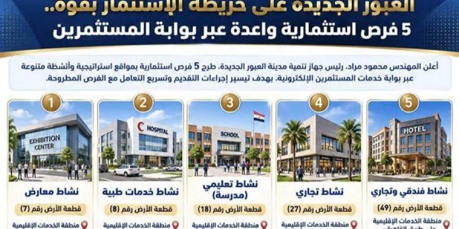 بالمساحات، تفاصيل طرح فرص استثمارية بأنشطة طبية وتعليمية (صور)
