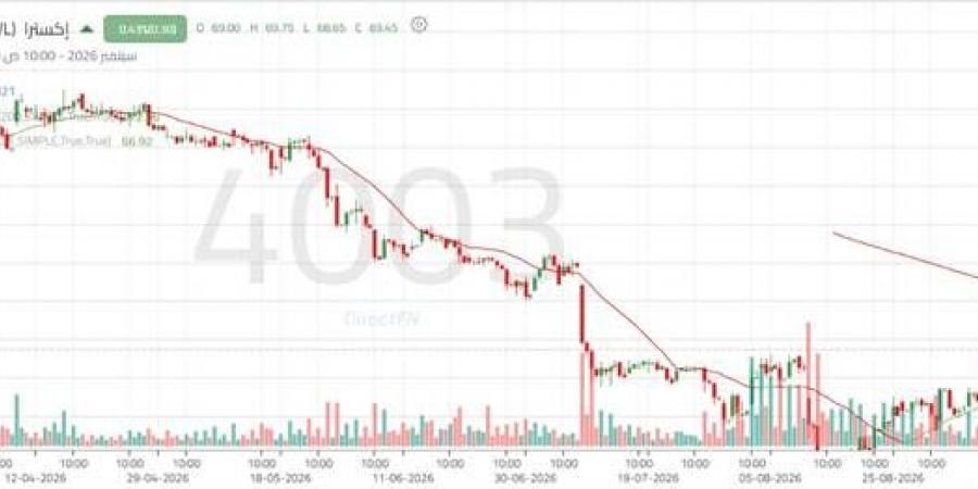 سهم "إكسترا" يستعيد الزخم الشرائي ويقترب من 71.55 ريال