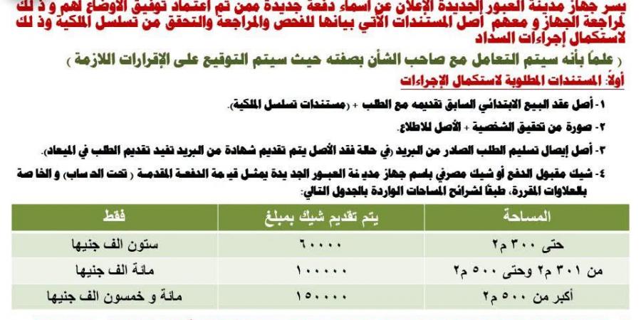 تقنين دفعة جديدة من أراضي المواطنين بمدينة العبور الجديدة، 8 نوفمبر (صور)